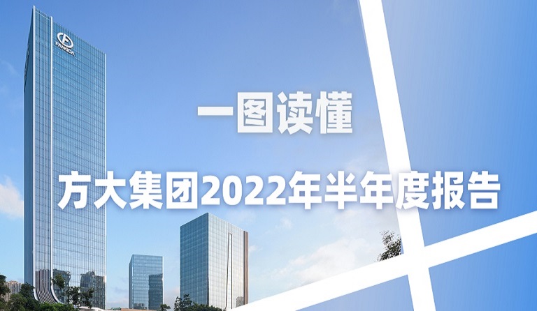 一图读懂ag尊龙凯时·中国官方网站集团2022年半年度报告 